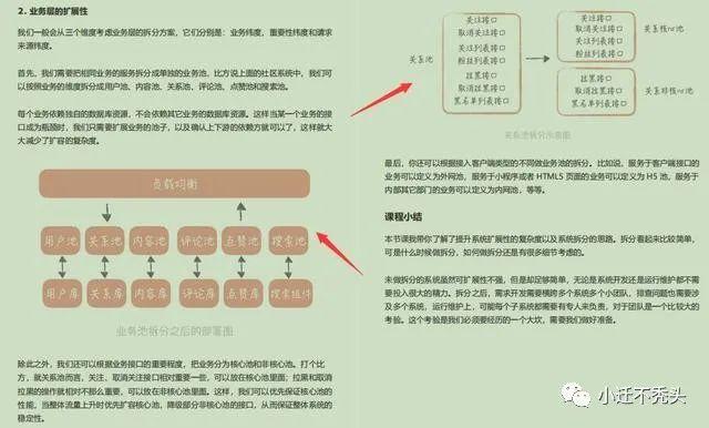 Alibaba年薪百万架构师纯手打淘宝，天猫等双十一秒杀活动亿级秒杀顶级教程文档 