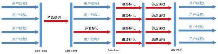 JVM系列篇：7种JVM垃圾收集器特点，优劣势、及使用场景 