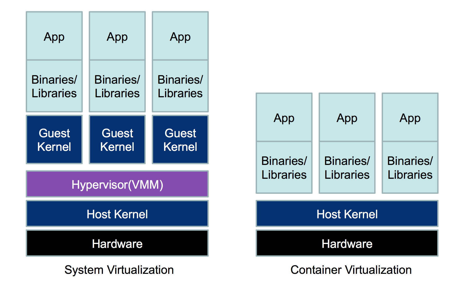 Docker(一)：Docker入门教程 