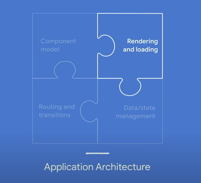 Web 现代应用程序架构下的性能优化，渐进式的极致艺术。