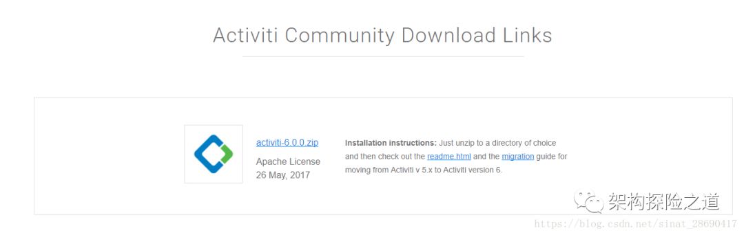 Spring Boot 整合 Activiti 6.0.0 工作流引擎开发 