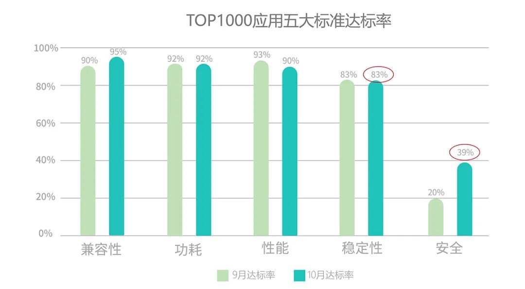 绿标3 0通关指导 Top1000应用评测典型问题分析及解决方案 软件绿色联盟 Mdeditor