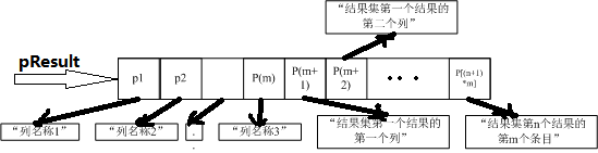 易语言sqlite数据库 Oschina 中文开源技术交流社区