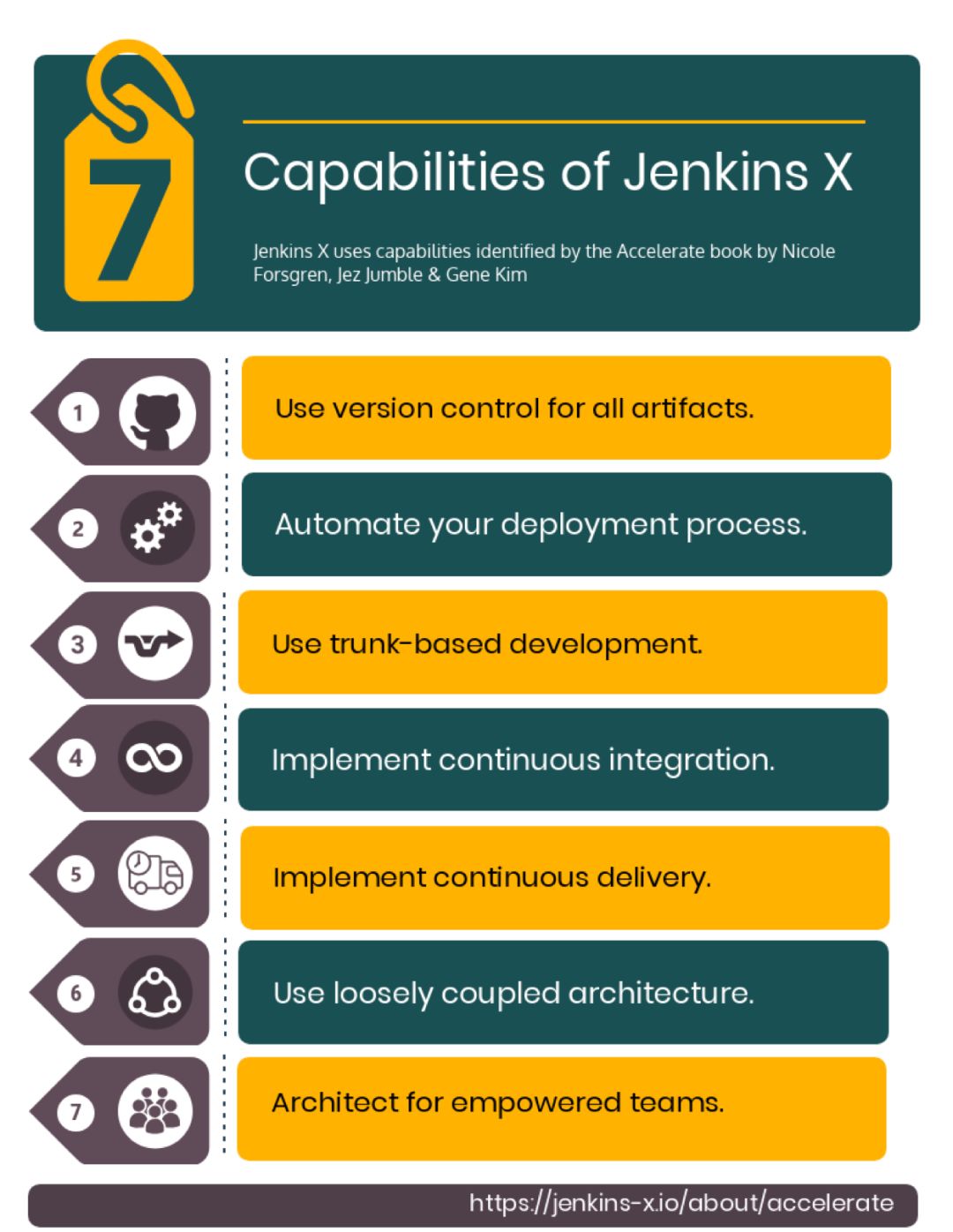 Jenkins X 加速 DevOps 能力提升 