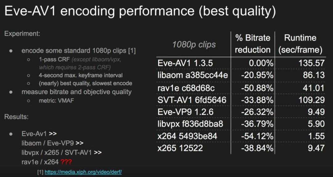 AV1生态系统更新：2019年6月 