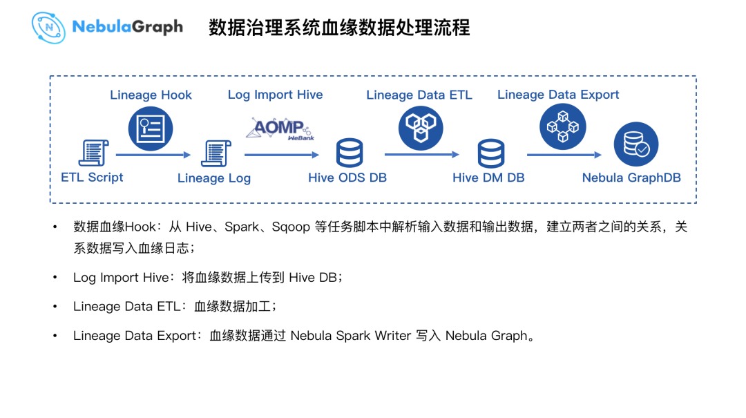 Nebula Graph  在微众银行的实践 