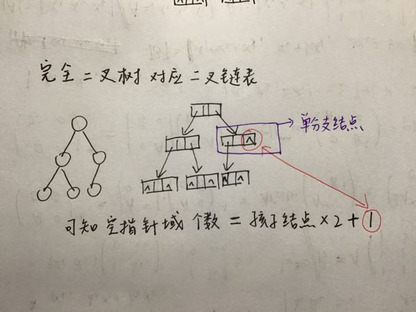 设一棵完全二叉树中有 500 个结点,则该二叉树的深度为多少?