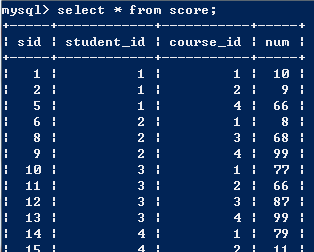 9 MySQL