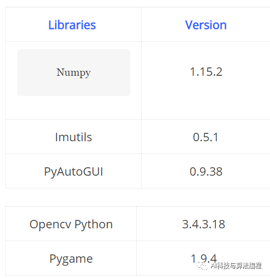 使用OpenCV进行手势控制游戏+源码分享