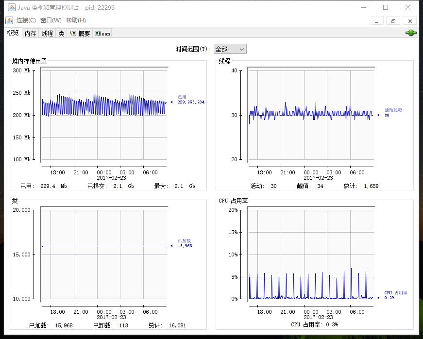 Java虚拟机（六）：JVM调优工具 