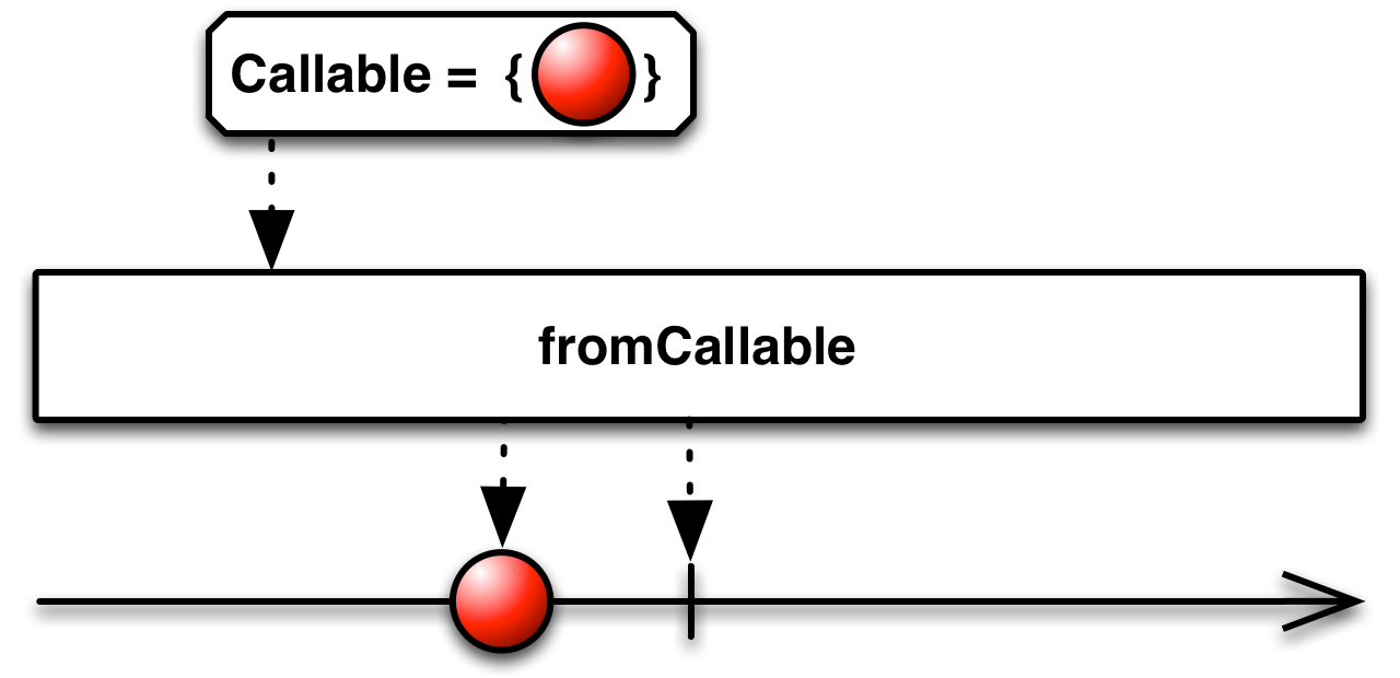 Callable