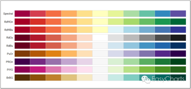 R语言颜色综合运用与色彩方案共享 