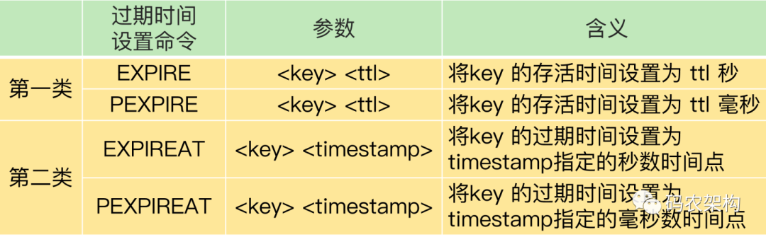 Redis主从同步与故障切换，有哪些坑？ 