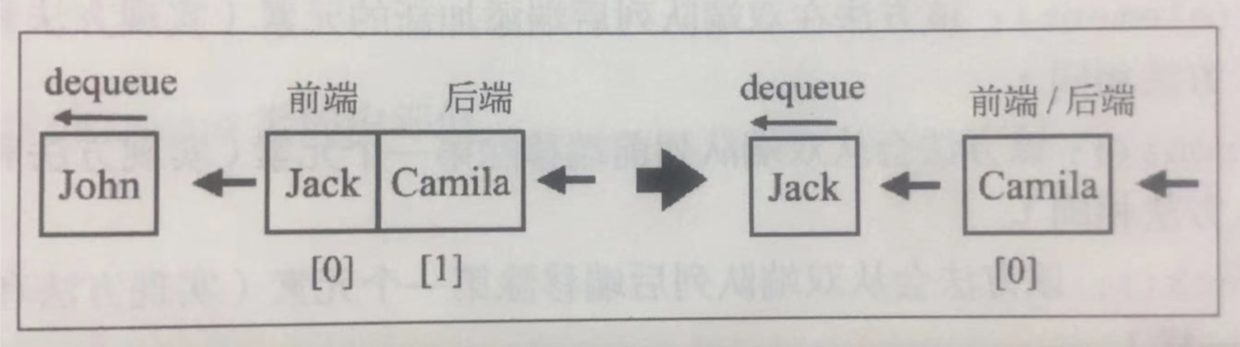 操作示意圖