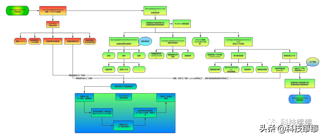 大厂面试题基础详解二：Spring、Dubbo、Zookeeper