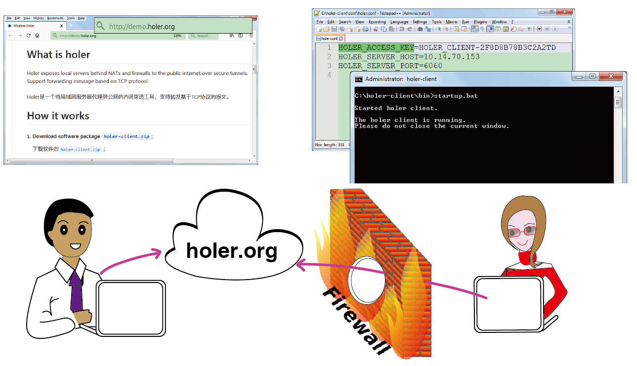 Holer 1.0.3 发布了，支持自动邮件提醒