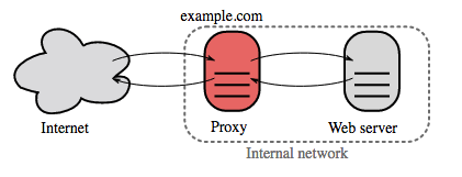 687474703a2f2f692e696d6775722e636f6d2f6e3431417a66662e706e67.