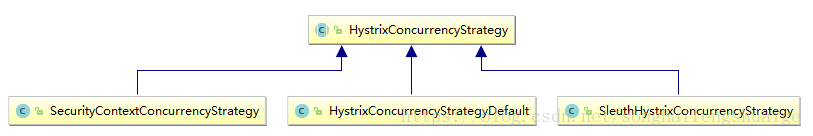 Hystrix实现ThreadLocal上下文的传递 转 