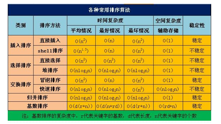 大文件排序 Oschina 中文开源技术交流社区