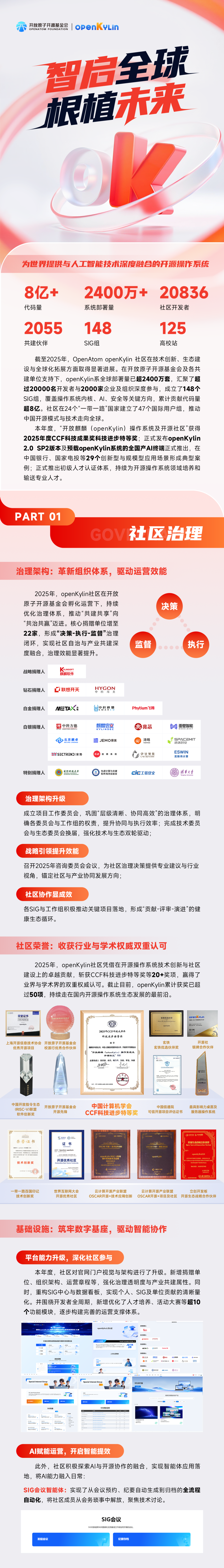 OpenAtom openKylin 2025年度申报 | 智启全球，根植将来 - FQPY