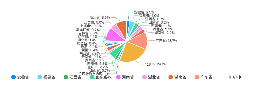 2020 年中国程序员薪资和生活现状调查报告 