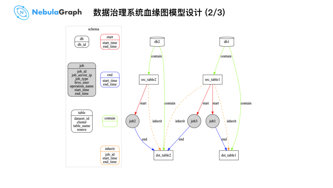 Nebula Graph  在微众银行的实践 