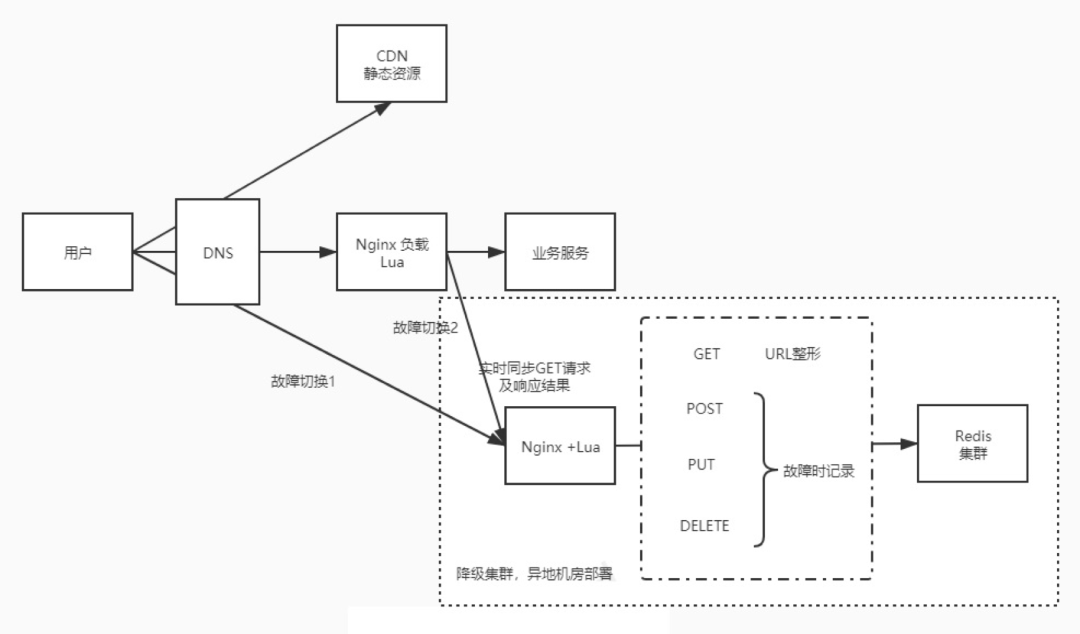 Nginx 在运维领域中的应用，看这一篇就够了 