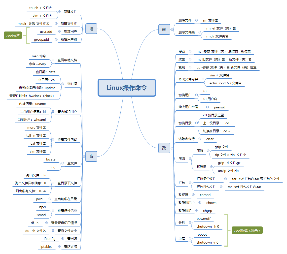 Linux基本命令ppt Oschina 中文开源技术交流社区