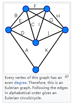 是欧拉图不是哈密顿图图片