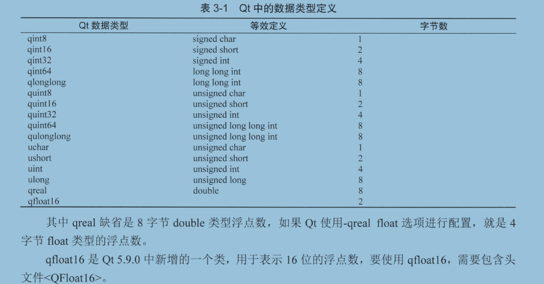 Qt类库介绍 