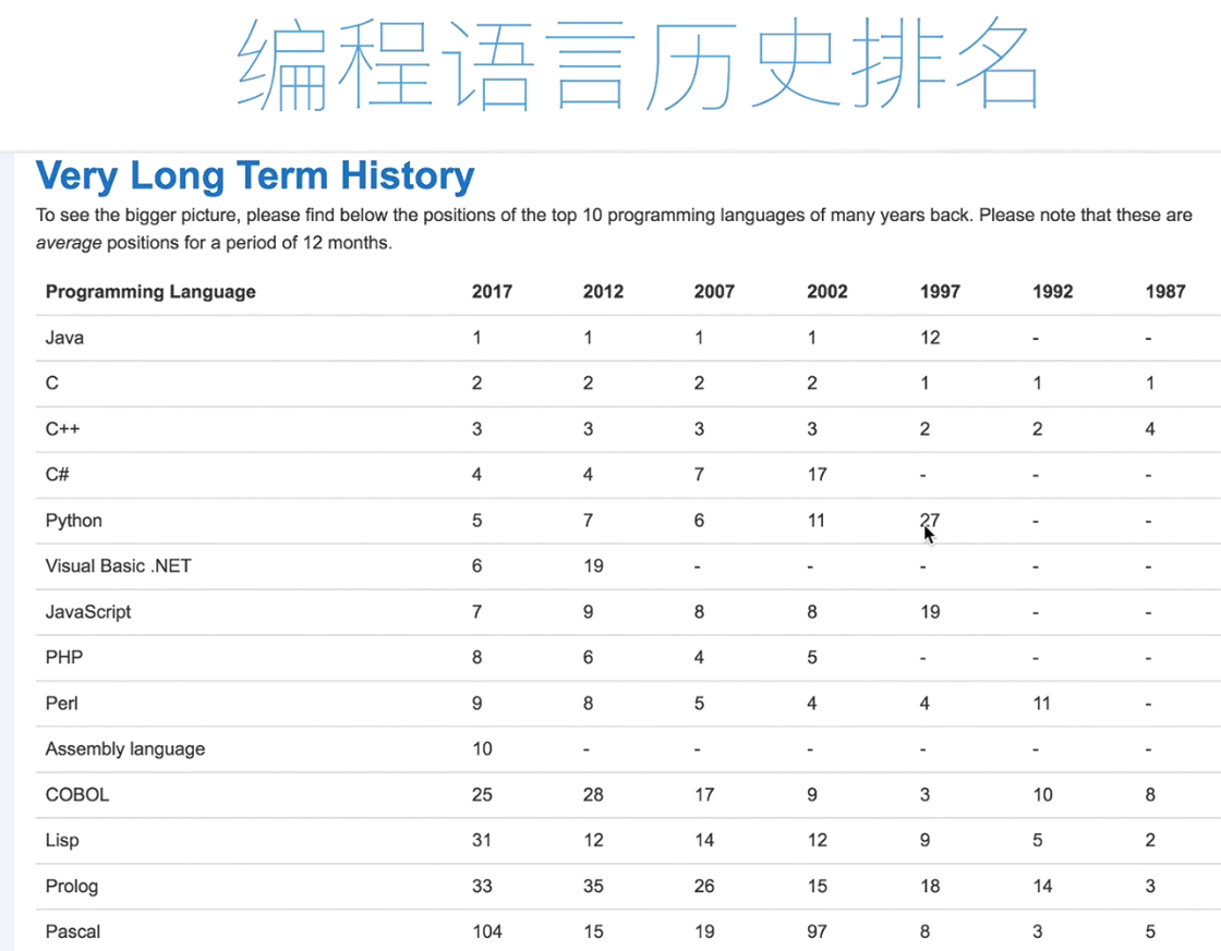 21天Python入门必备第一章 