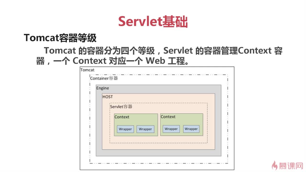 Servlet学习 踏破铁鞋无觅处的个人空间 Oschina