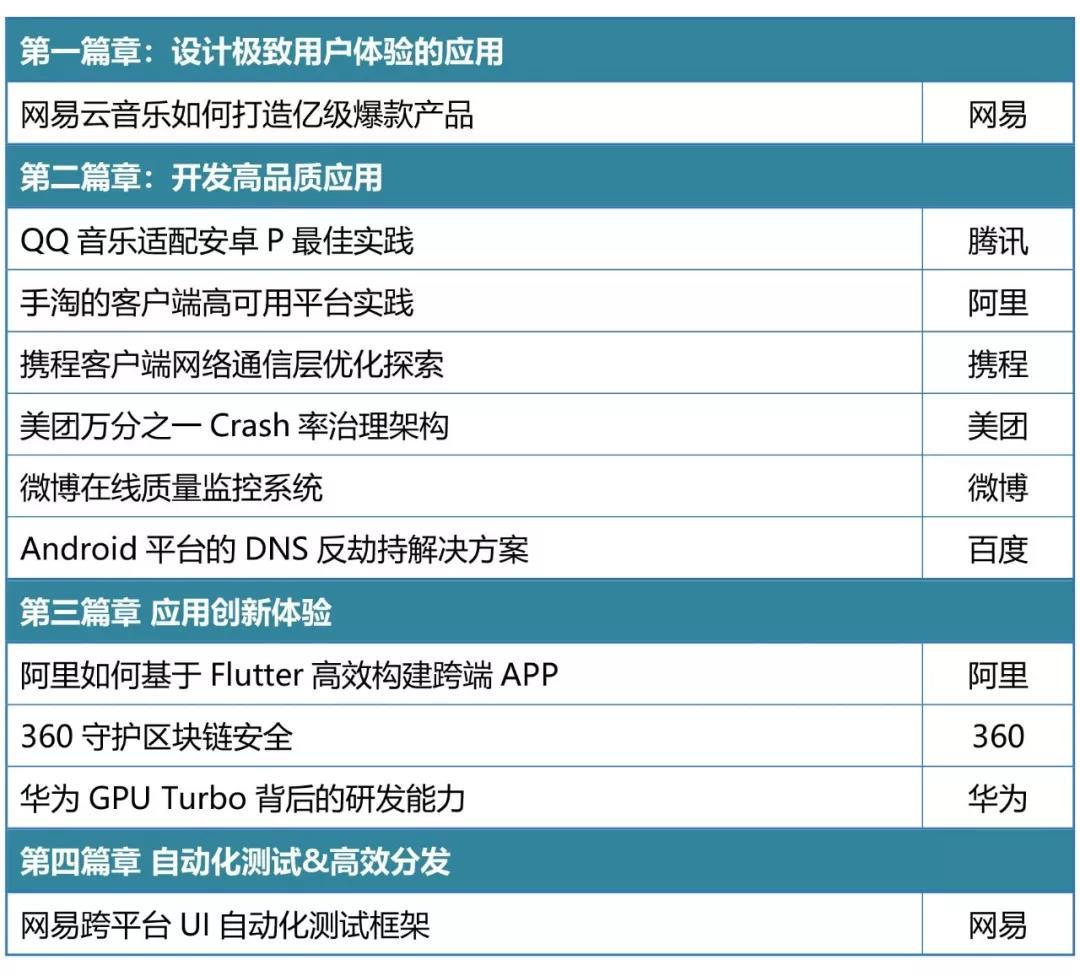 2018安卓绿色联盟开发者大会，售票全面开启！ 