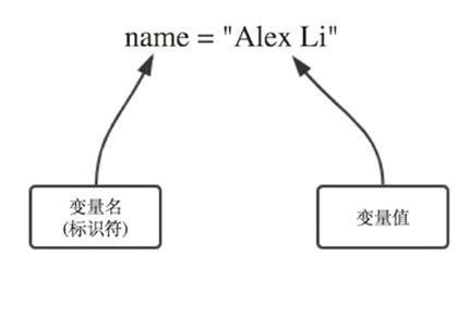 21天Python入门必备第一章 