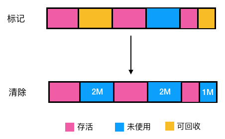 Java垃圾回收机制详解 