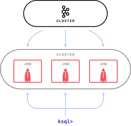 Kafka KSQL实战 