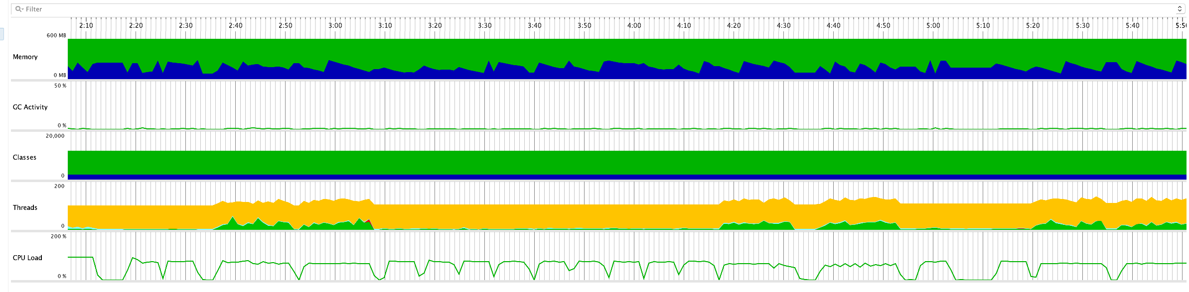 SpringBoot服务器压测对比（jetty、tomcat、undertow） 