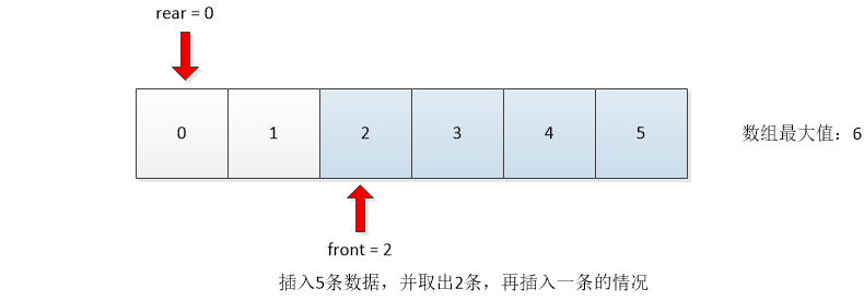 环形数组1-4