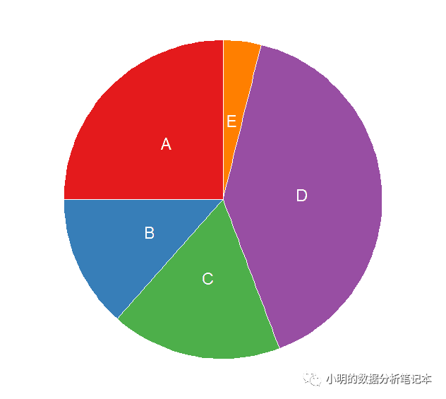 22.22元~10个R语言ggplot2包做数据可视化的简单小例子~视频教程 22.22元~10个R语言ggplot2包做数据可视化的简单小例子~视频教程
