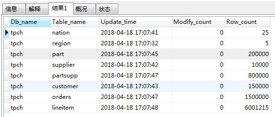 MYSQL与TiDB的执行计划 