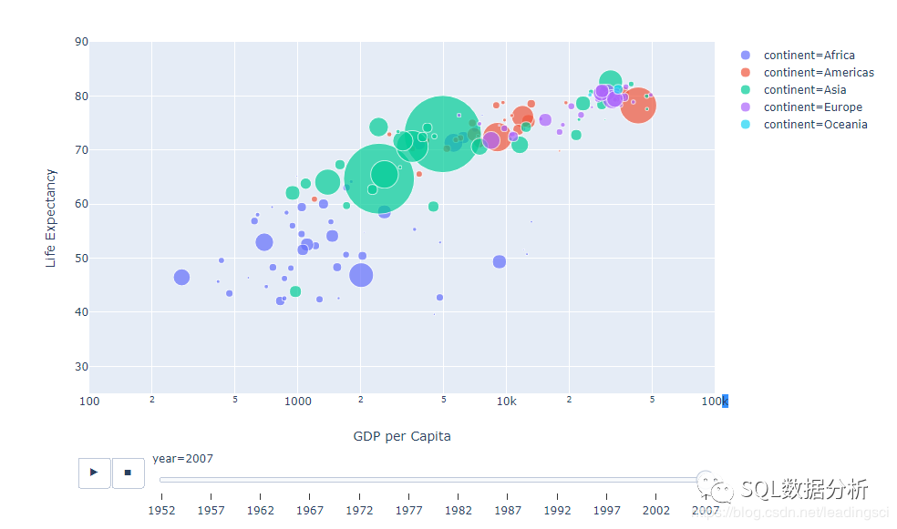 Python 可视化神器：Plotly Express 入门之路 