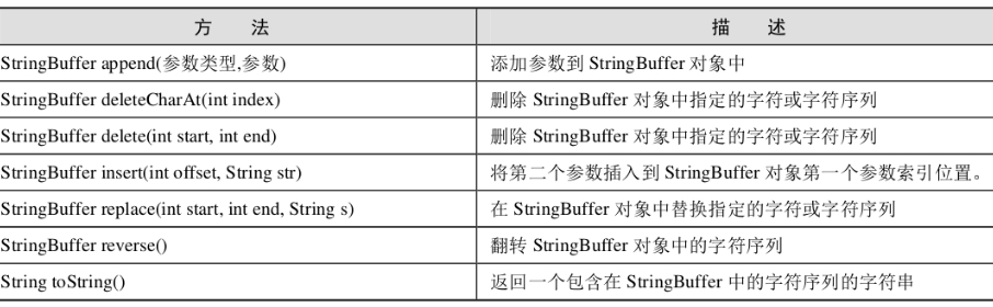 Java基础之字符串