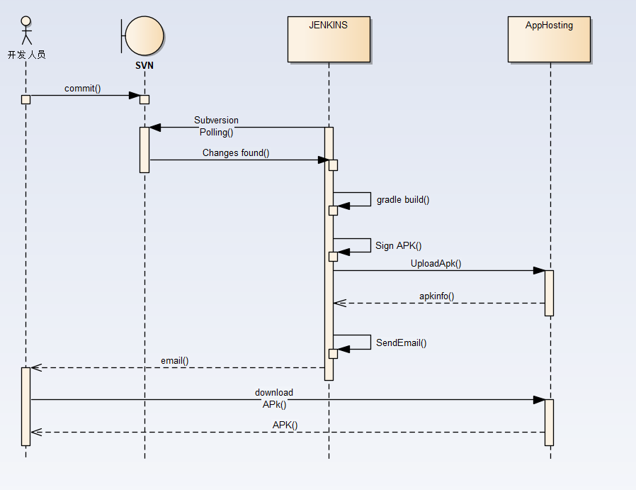 1517970450706 enter description here