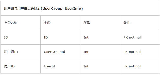 web系统权限设计_java管理系统权限设计_java protected权限