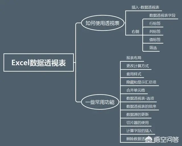 28张高清数据分析全知识地图，强烈建议收藏 