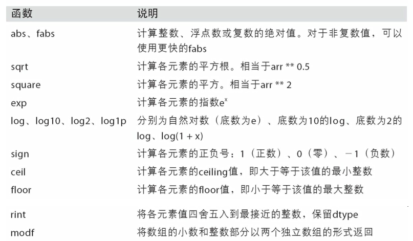 Numpy Lambda Oschina 中文开源技术交流社区