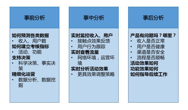 企业构建大数据分析体系的4个层级
