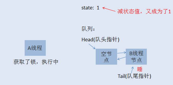 java多线程之ReentrantLock 