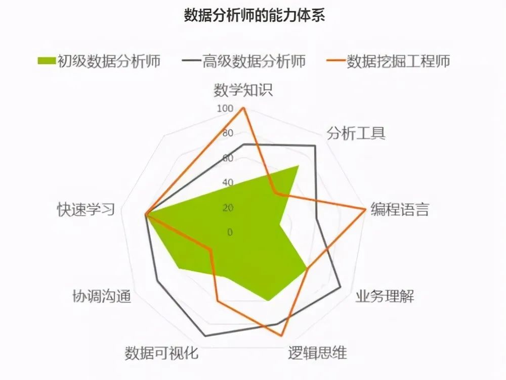 28张高清数据分析全知识地图，强烈建议收藏 