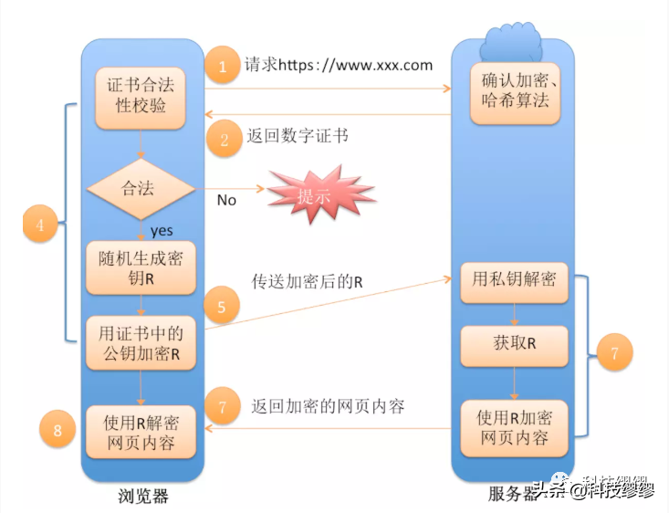 大厂面试题详解六：Linux&监控&协议&JVM&JMM